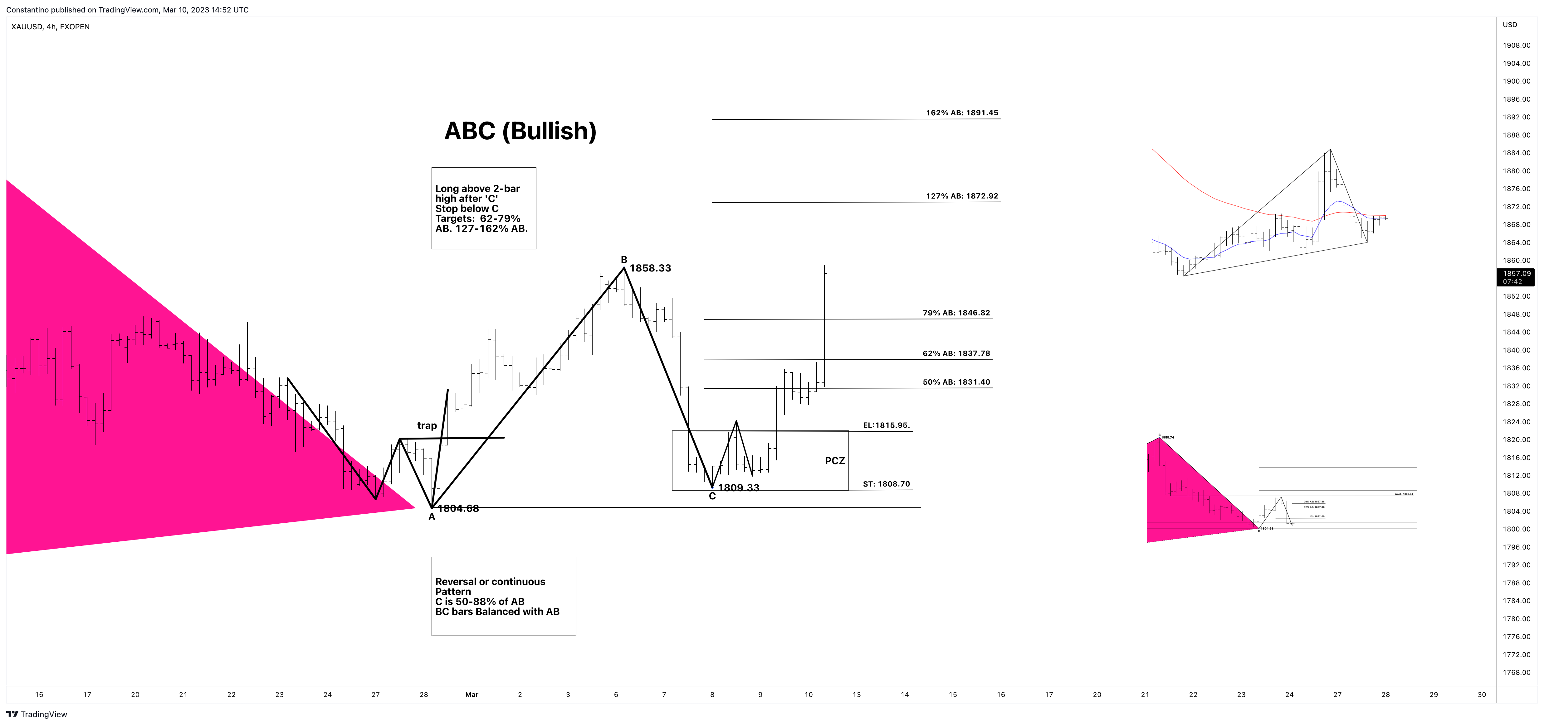 FXOPEN:XAUUSD Chart Image by TradeChartPatternsLikeThePros