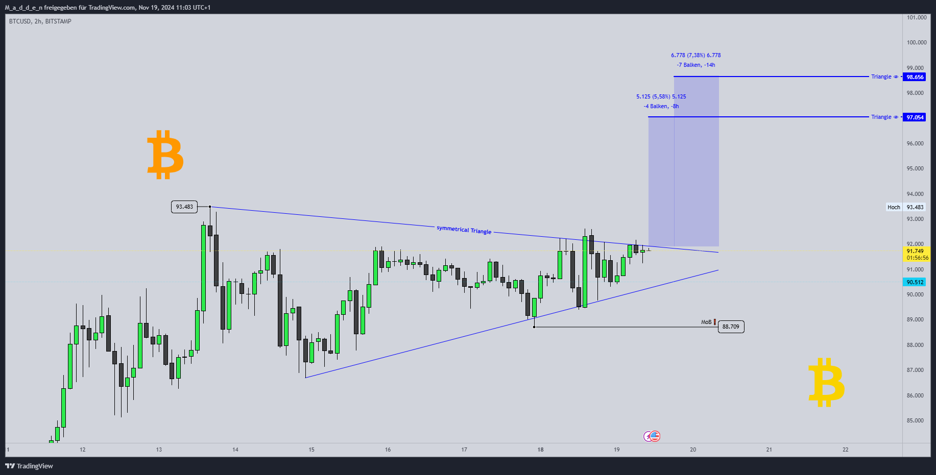 BITSTAMP:BTCUSD Chart Image by M_a_d_d_e_n