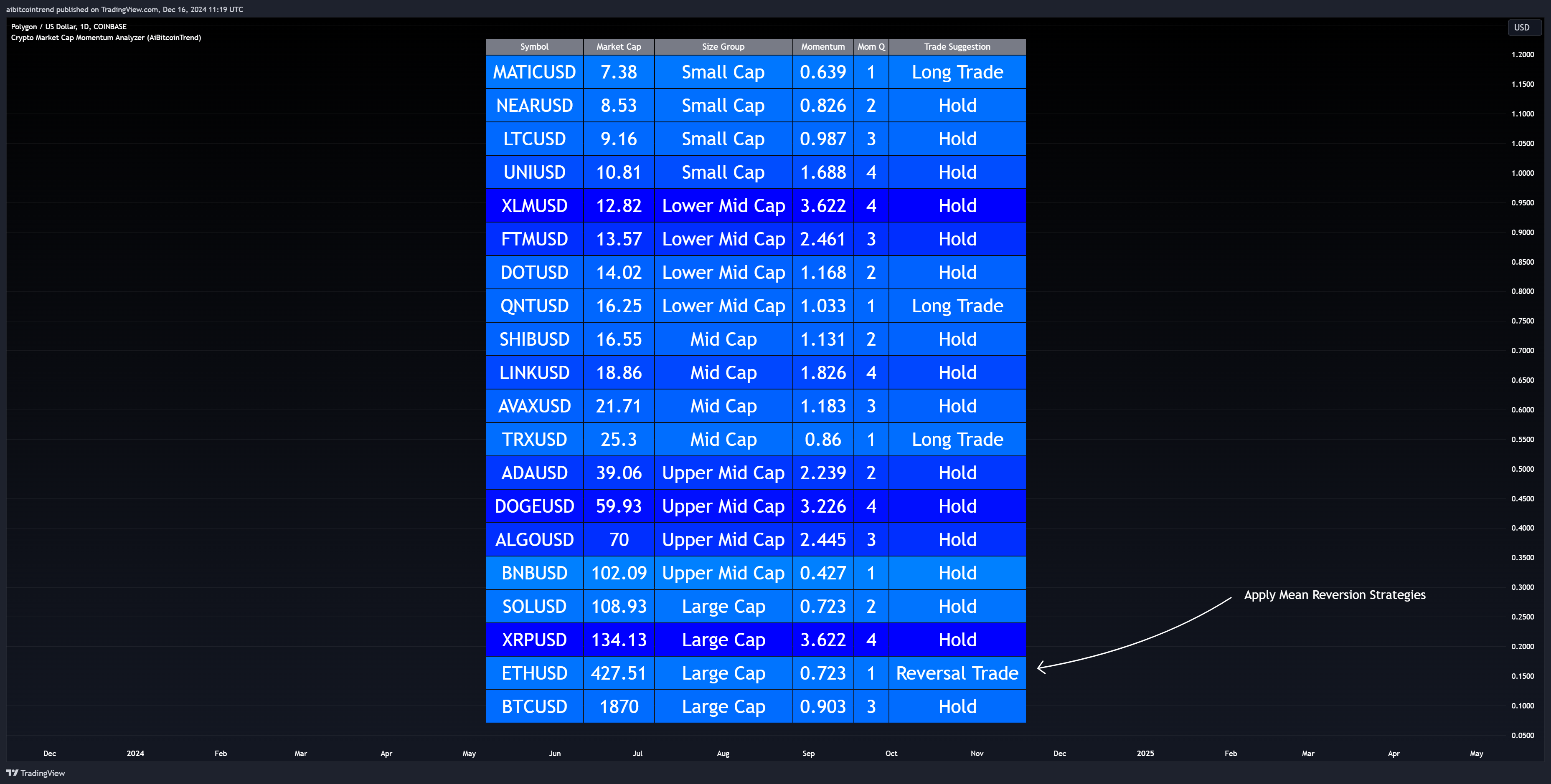 COINBASE:MATICUSD Chart Image by aibitcointrend
