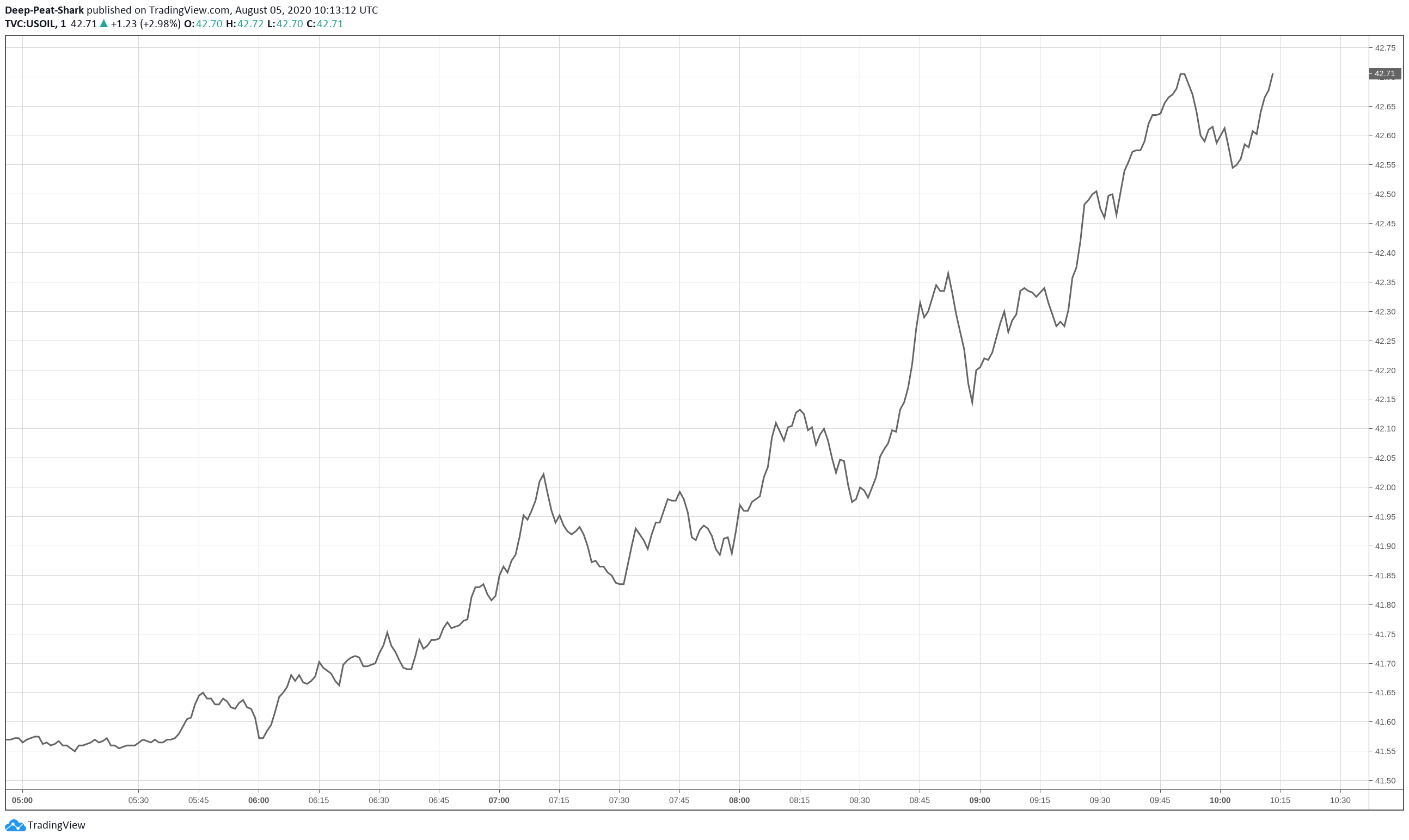  Chart Image