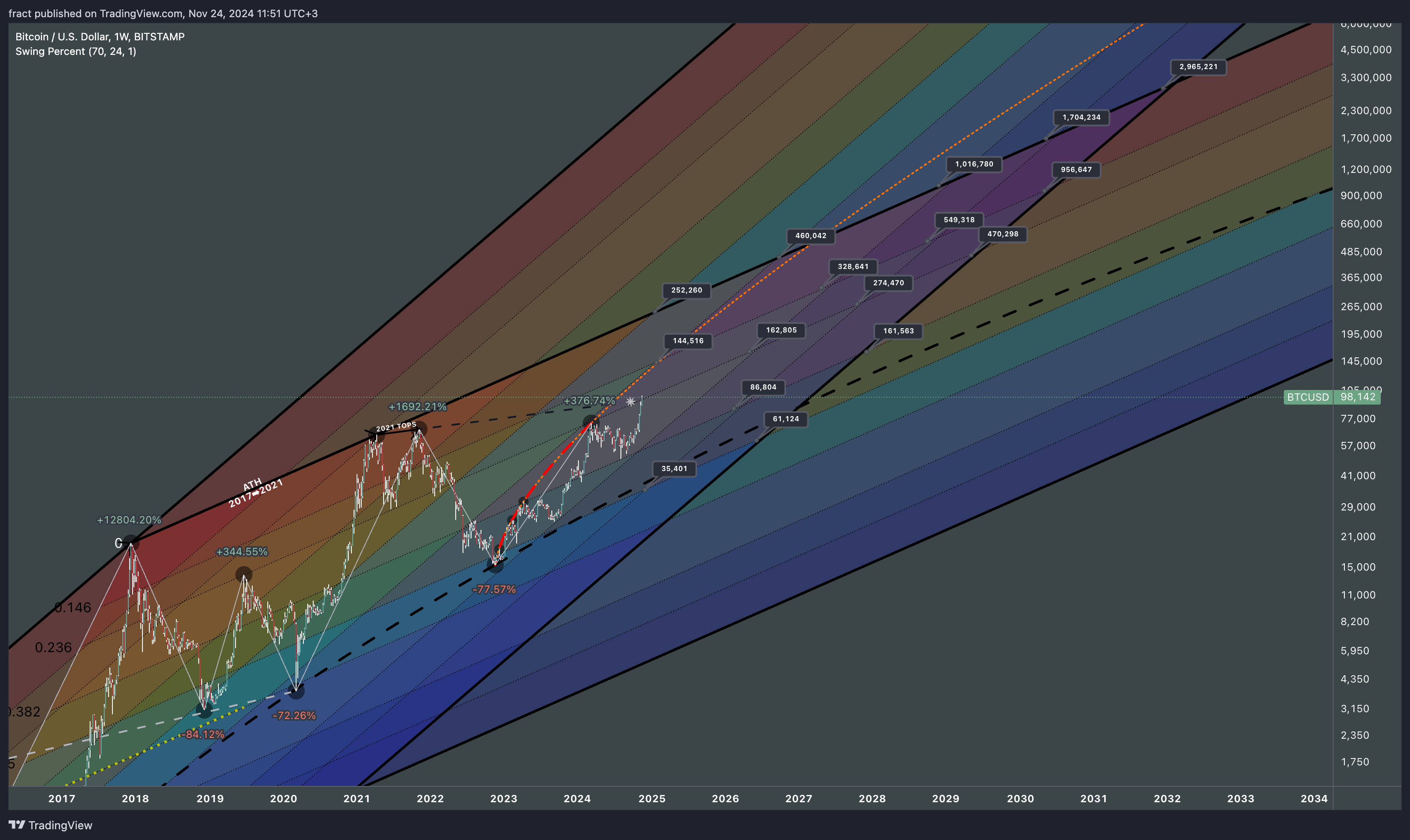 BITSTAMP:BTCUSD Chart Image by fract