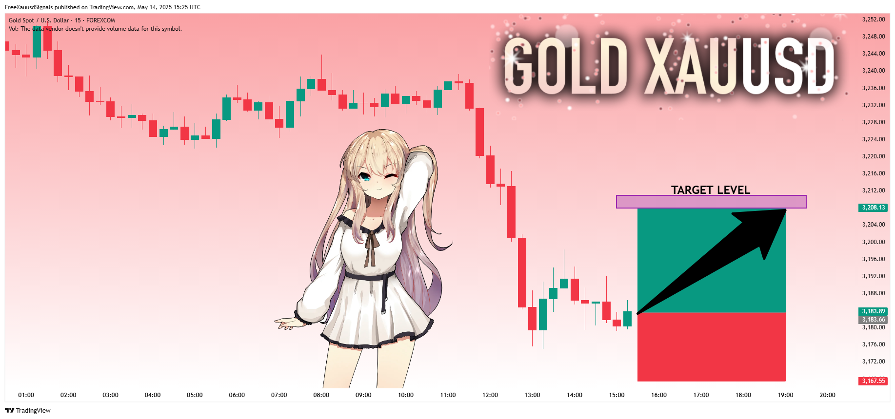 FOREXCOM:XAUUSD Chart Image by FreeXauusdSignals