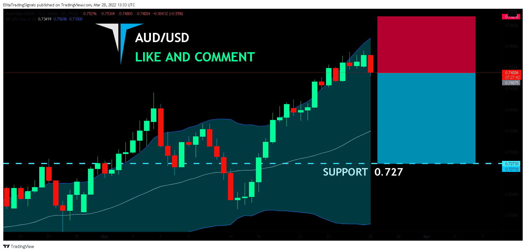 FX:AUDUSD Chart Image by EliteTradingSignals