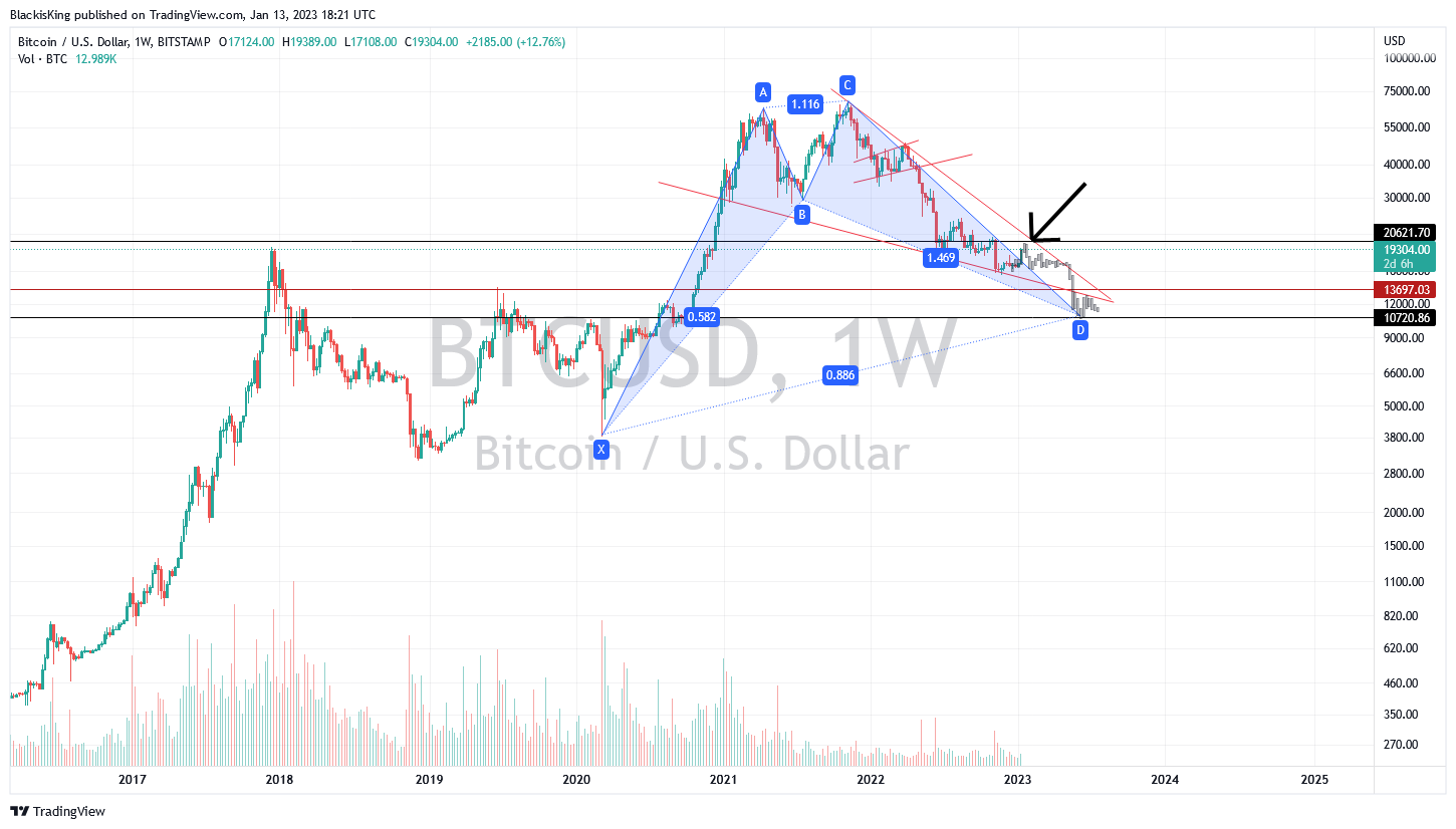 BITSTAMP:BTCUSD Chart Image by BlackisKing