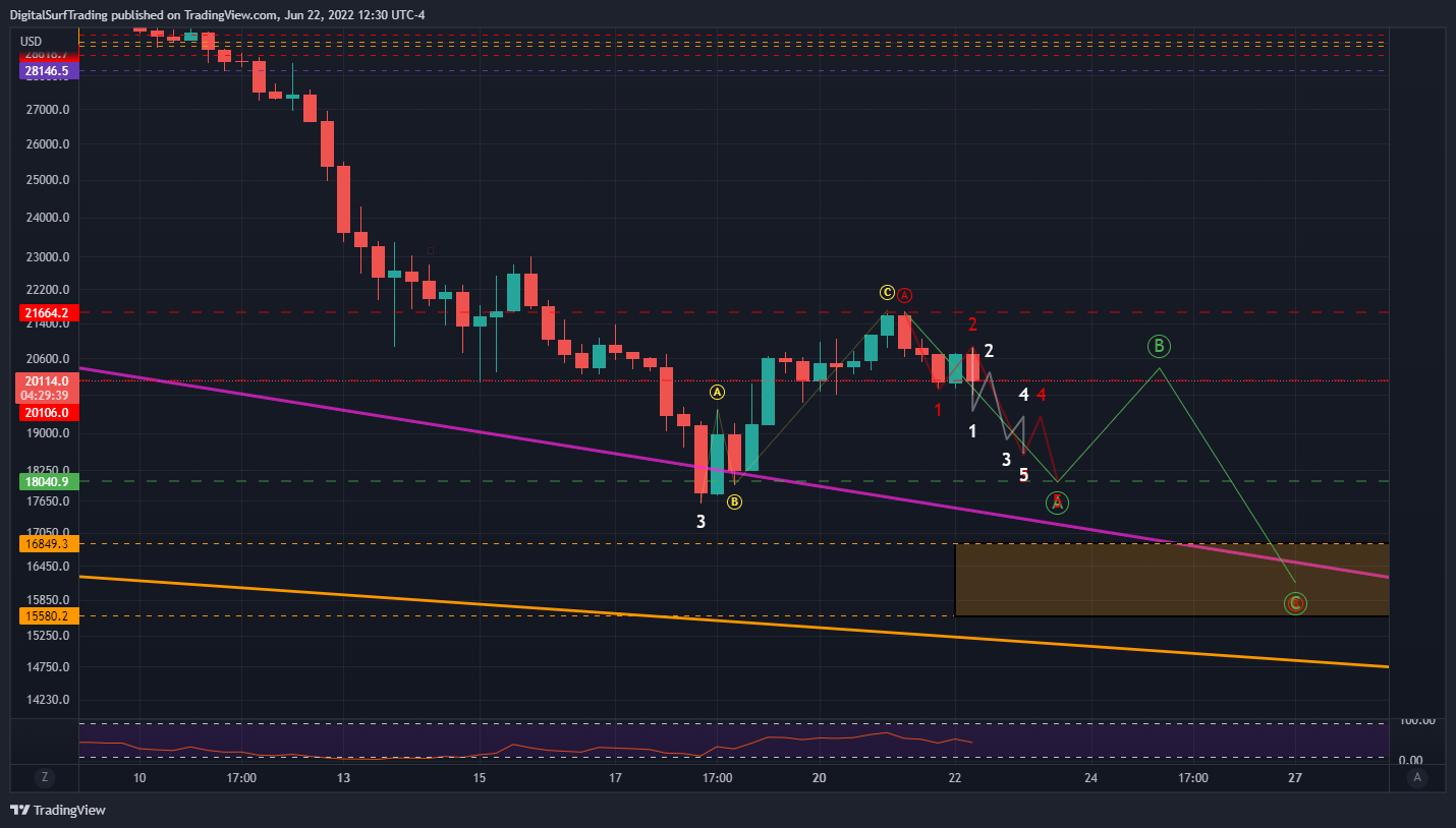 BITFINEX:BTCUSD Chart Image by DigitalSurfTrading