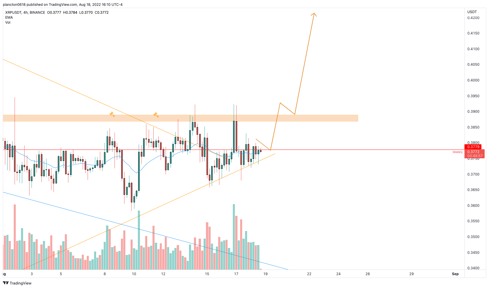 BINANCE:XRPUSDT Chart Image by InkyGrip