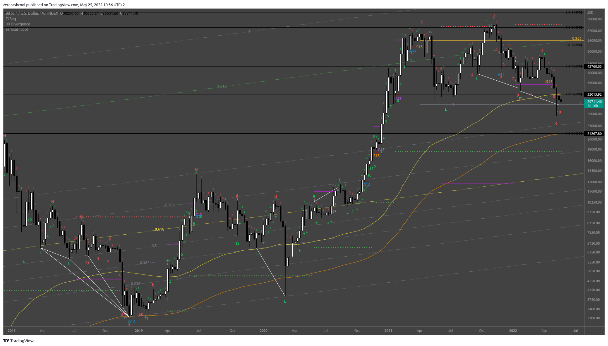 INDEX:BTCUSD Chart Image by zerocashcool