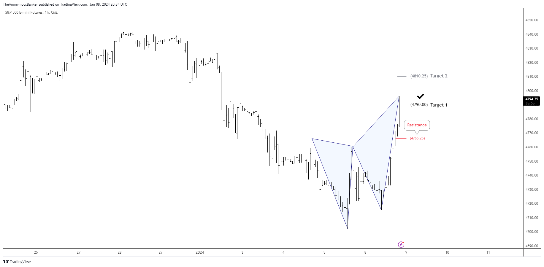 CME_MINI_DL:ES1! Chart Image by TheAnonymousBanker