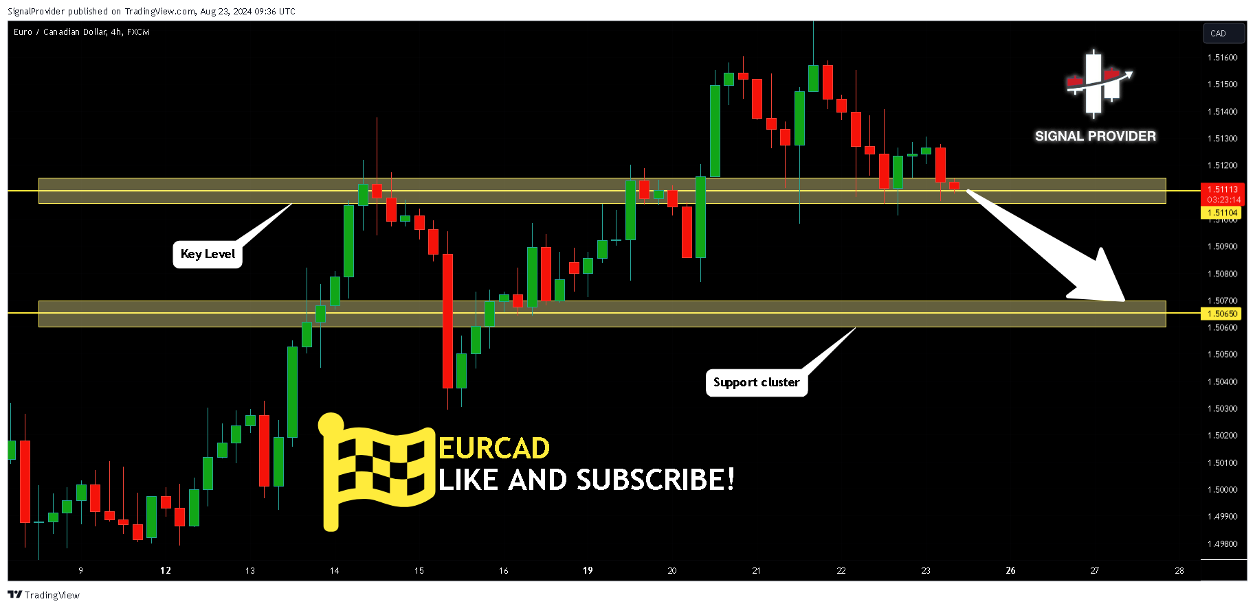 FX:EURCAD Chart Image by SignalProvider