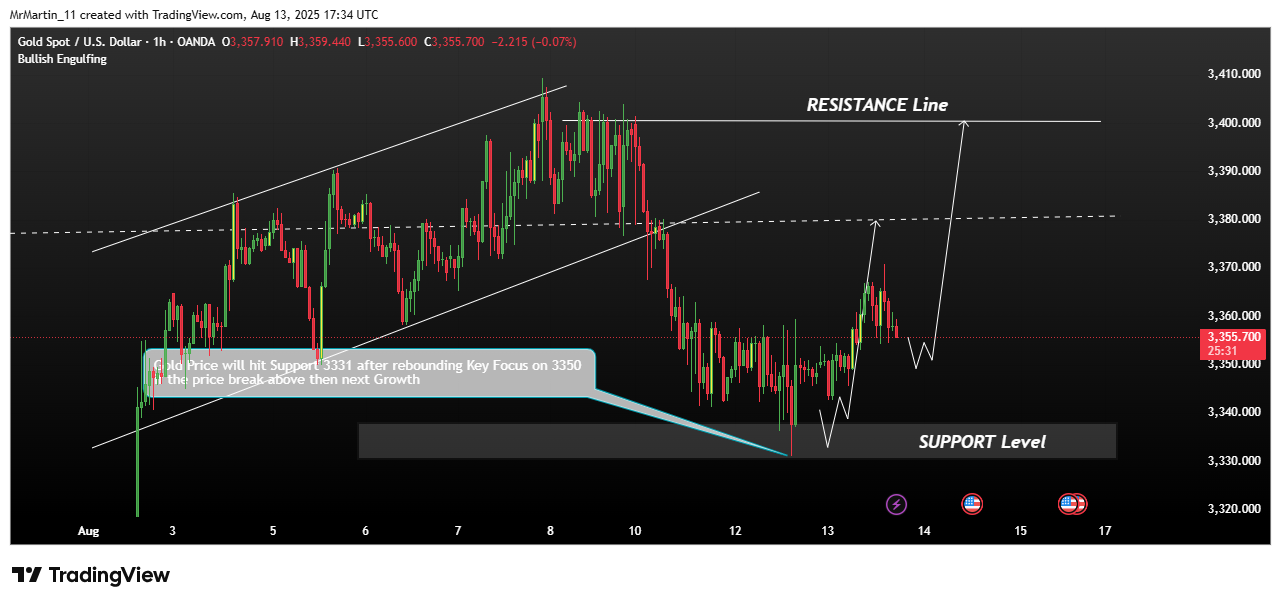 OANDA:XAUUSD Chart Image by MrMartin_11
