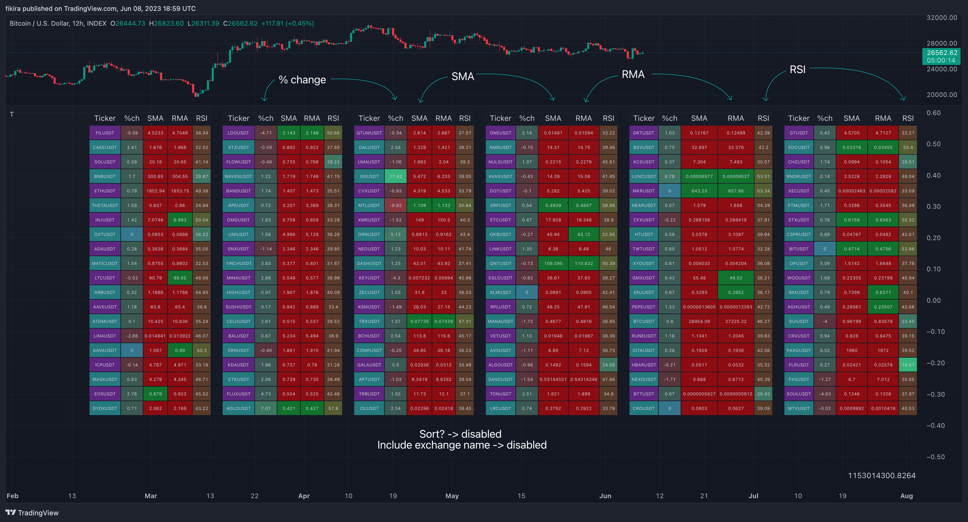 INDEX:BTCUSD Chart Image by fikira