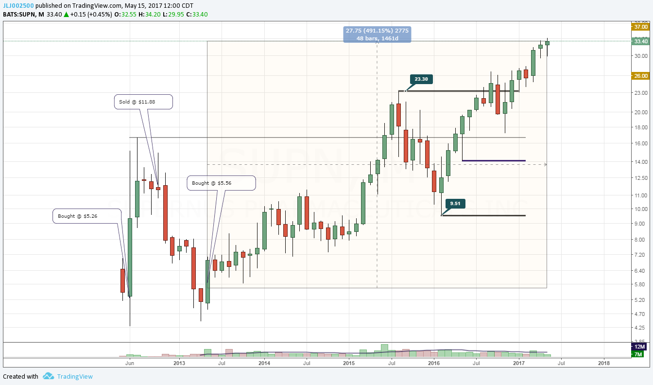  Chart Image