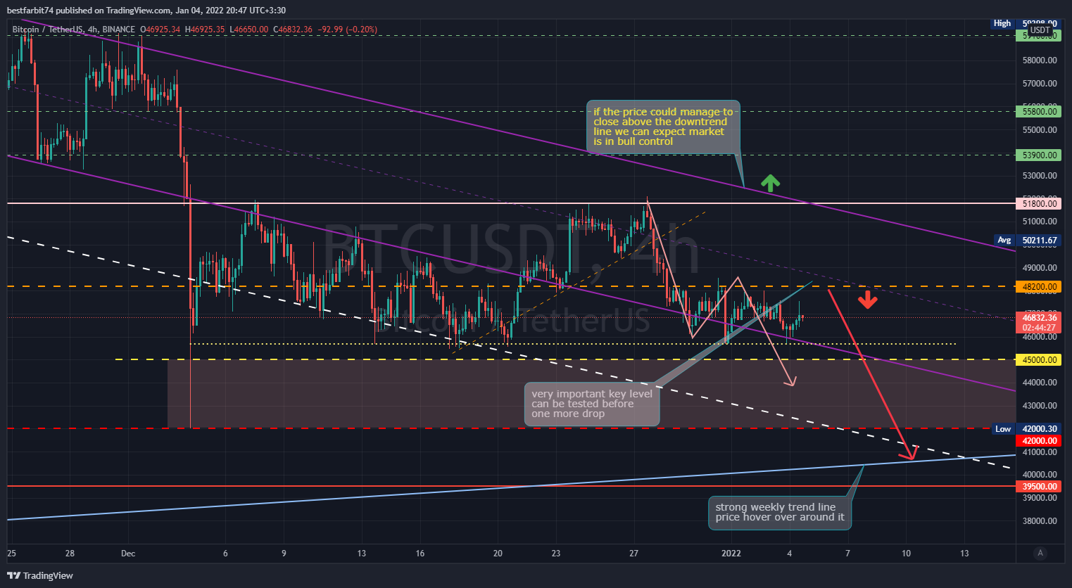 BINANCE:BTCUSDT Chart Image by bestfarbit74