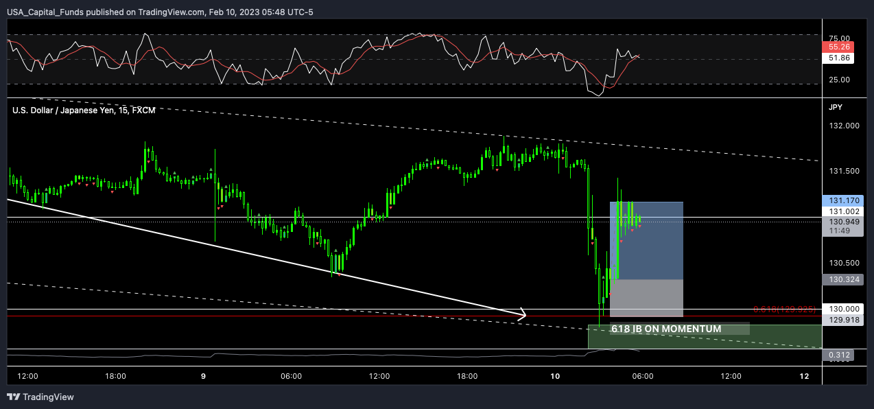 FX:USDJPY Chart Image by USA_Capital_Funds