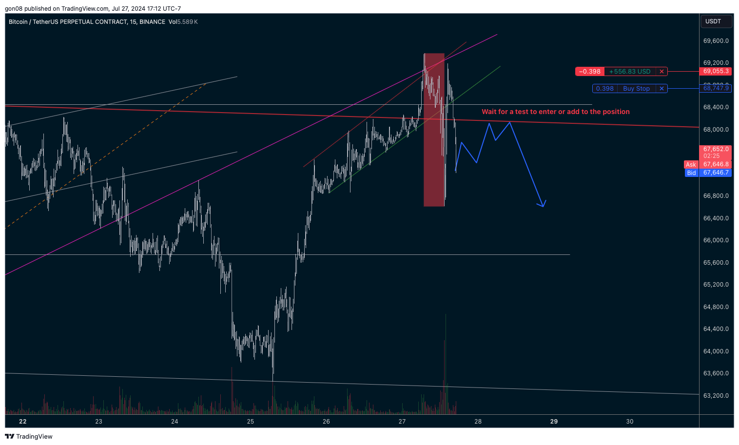 BINANCE:BTCUSDT.P Chart Image by gon08