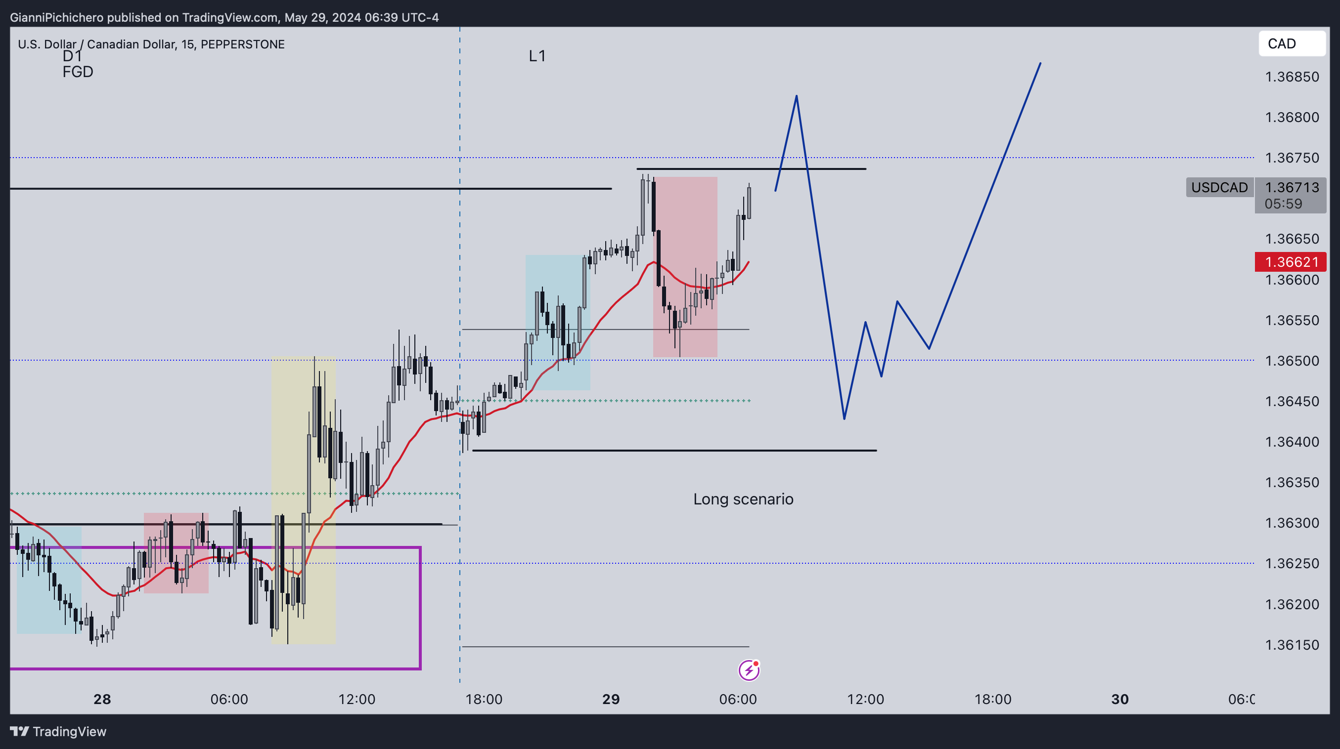 PEPPERSTONE:USDCAD Chart Image by GianniPichichero