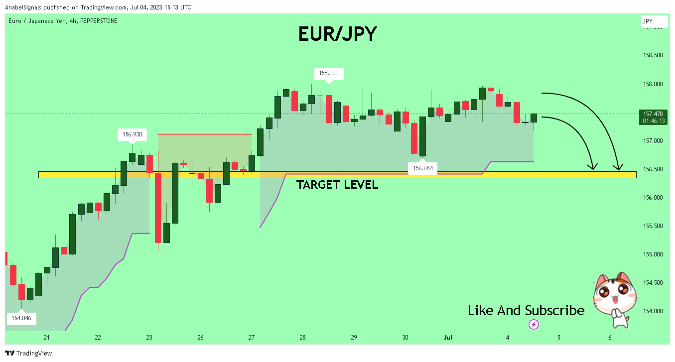 PEPPERSTONE:EURJPY Chart Image by AnabelSignals