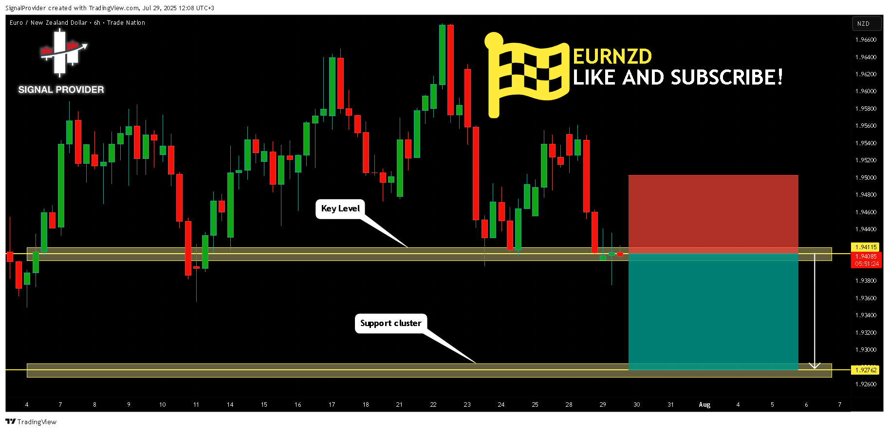 TRADENATION:EURNZD Chart Image by SignalProvider