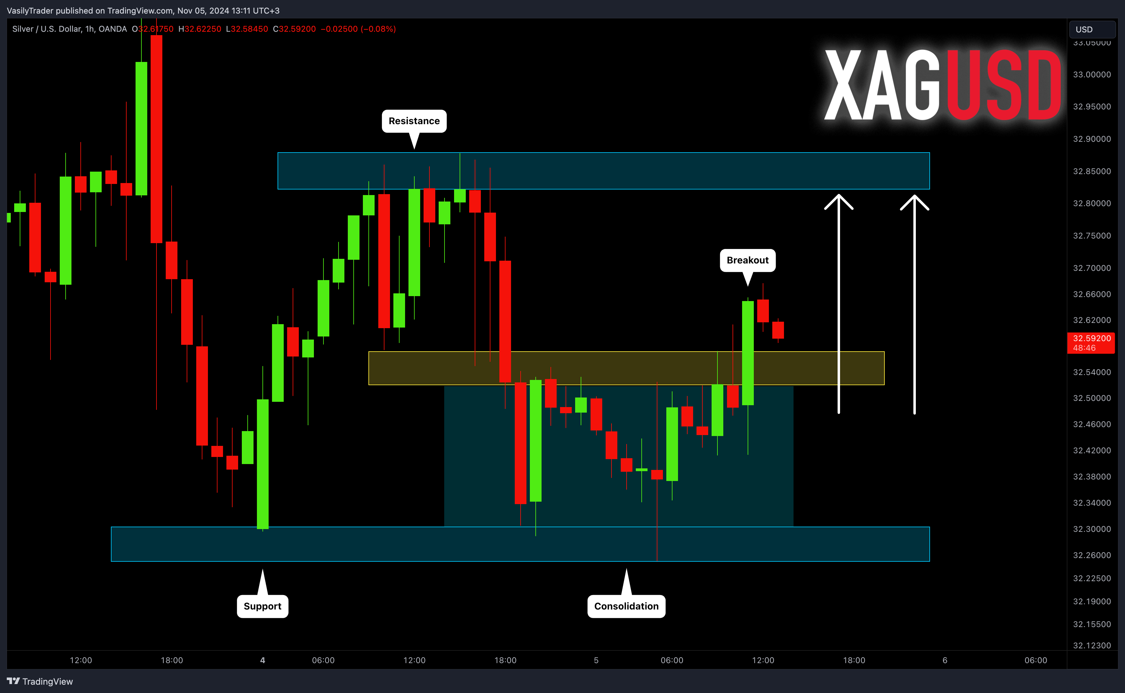 OANDA:XAGUSD Chart Image by VasilyTrader