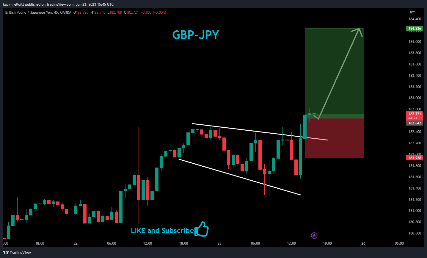 OANDA:GBPJPY Chart Image by kacim_elloitt