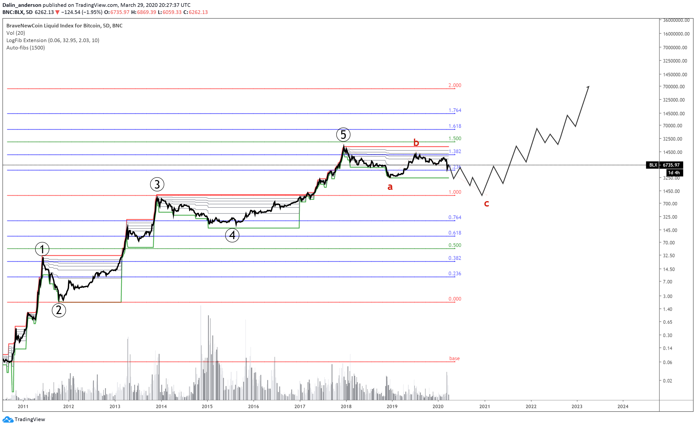  Chart Image