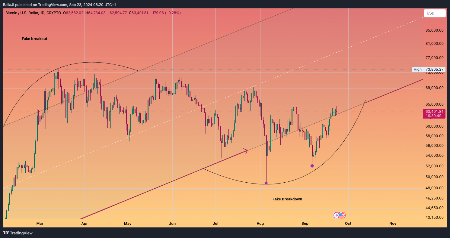 CRYPTO:BTCUSD Chart Image by BallaJi