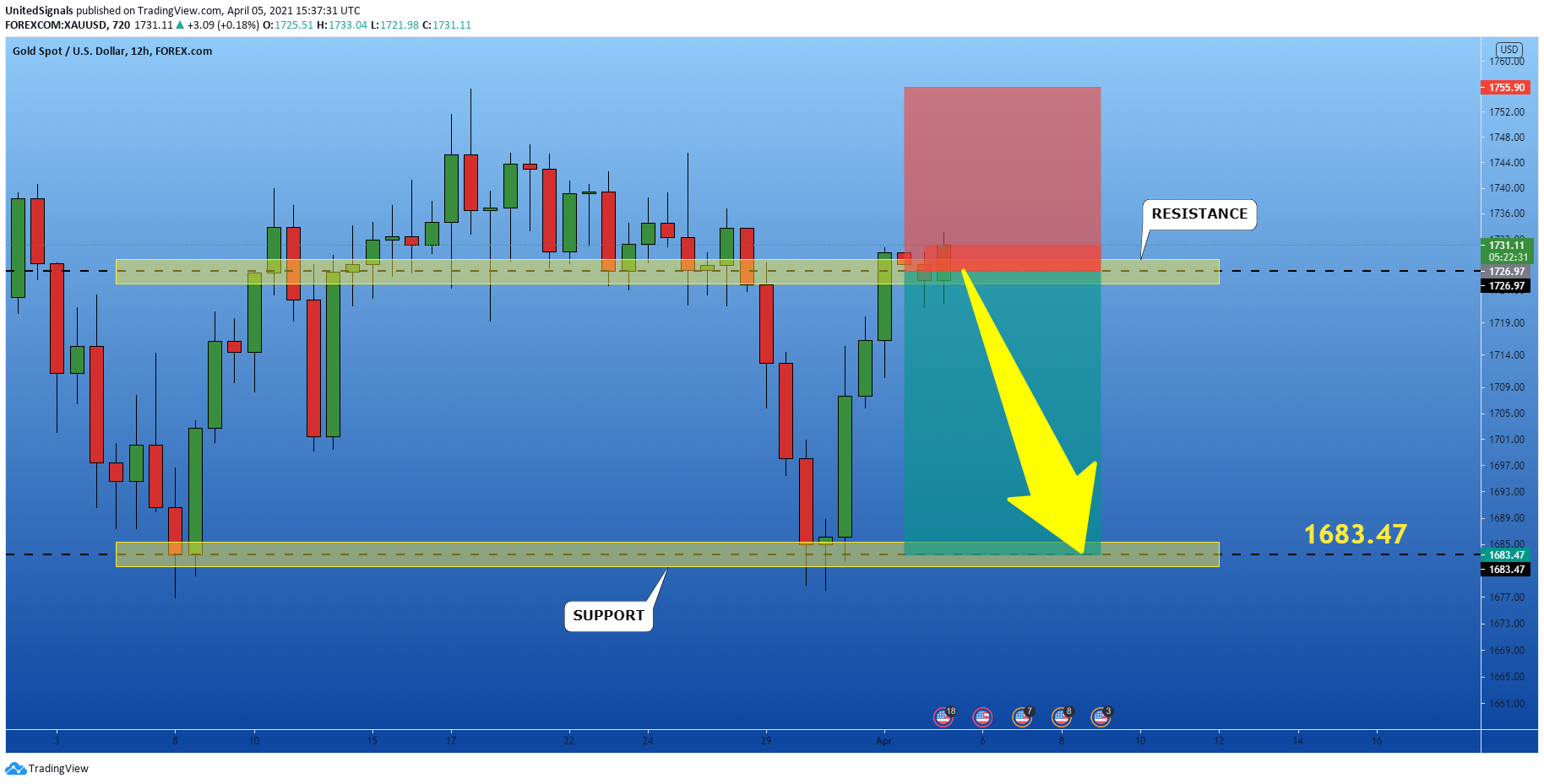  Chart Image