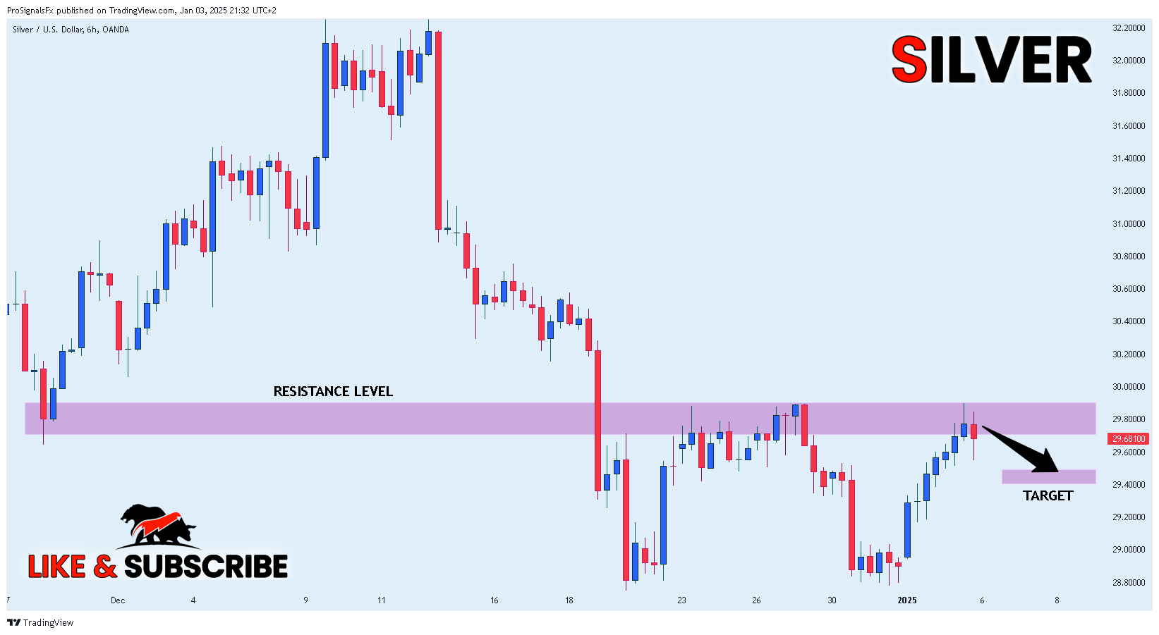 OANDA:XAGUSD Chart Image by ProSignalsFx