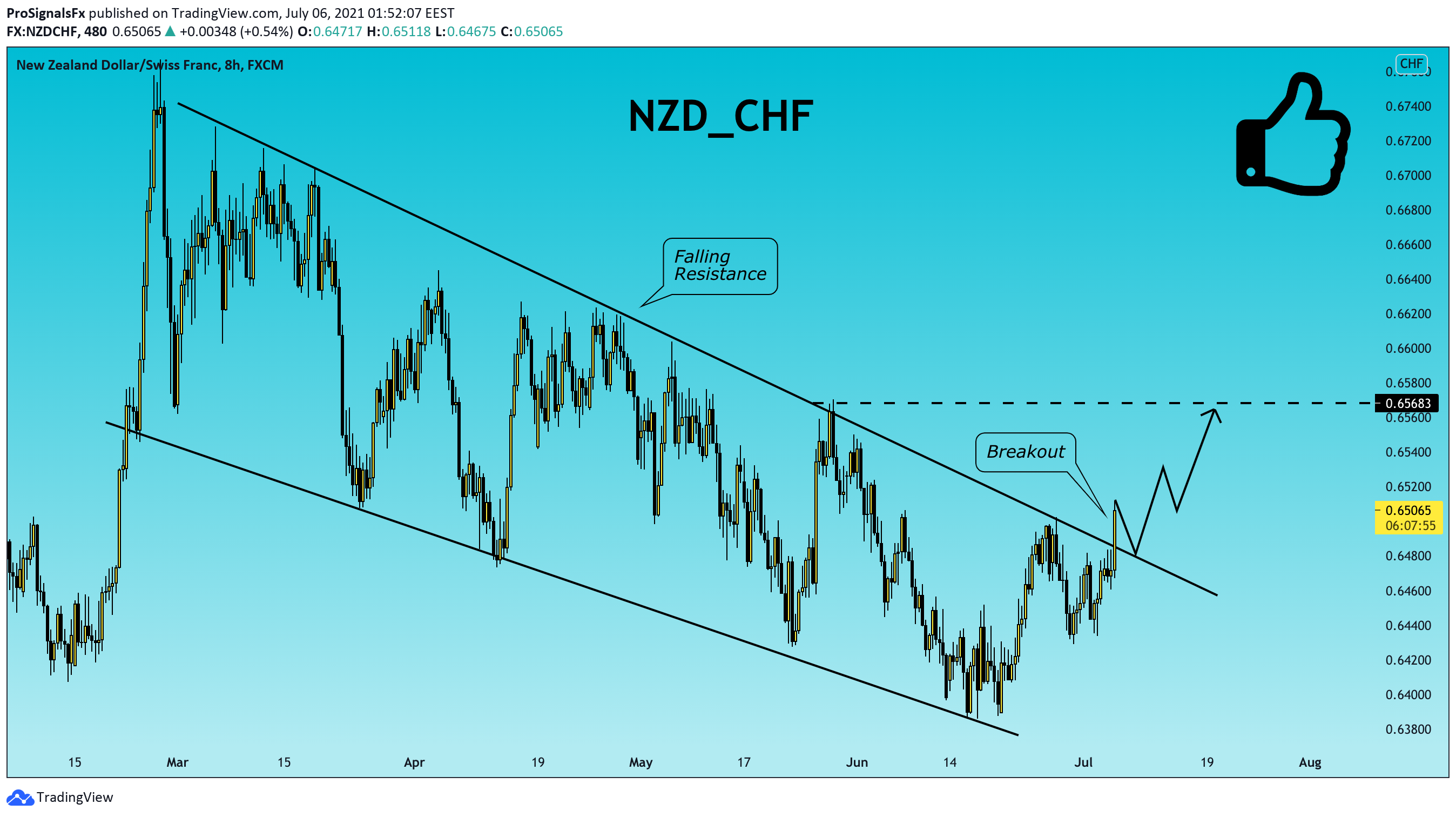  Chart Image