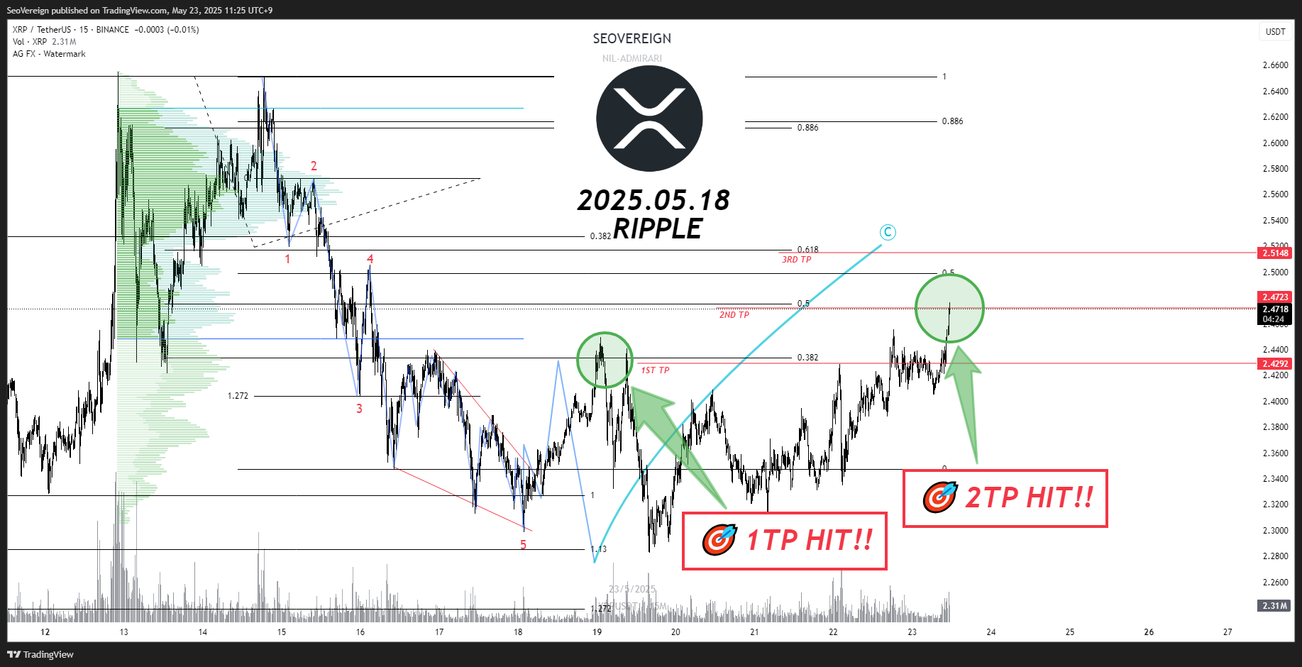 BINANCE:XRPUSDT Chart Image by SeoVereign