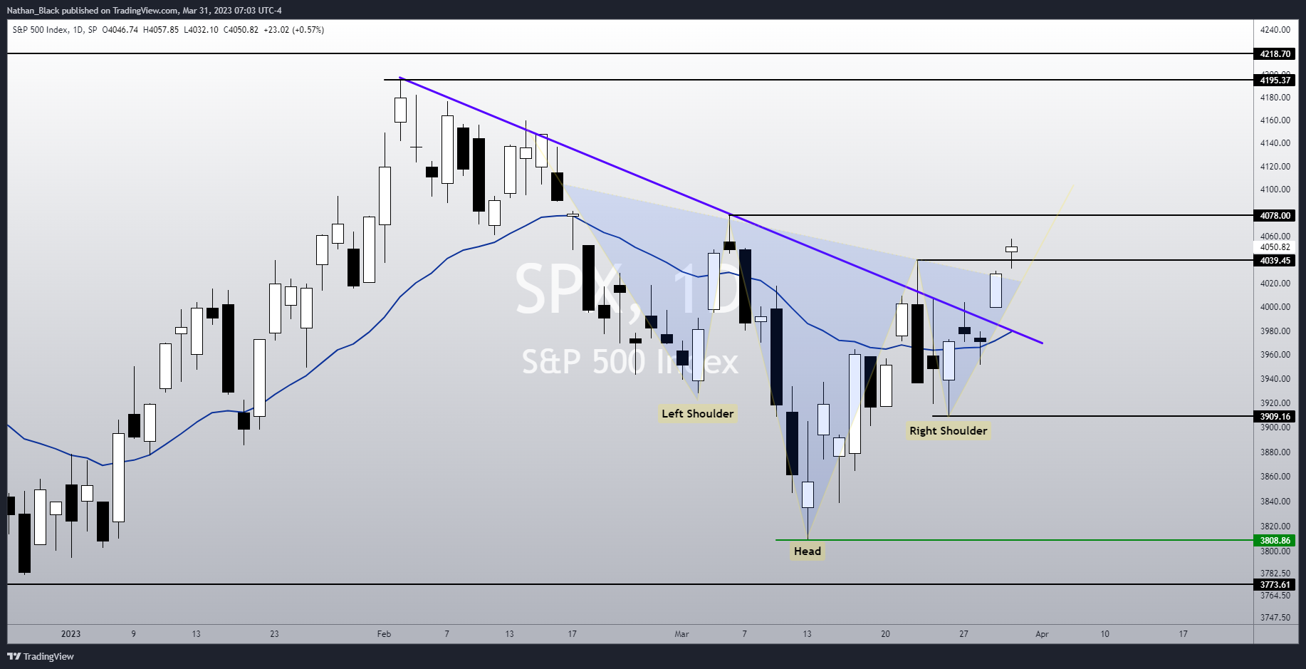 SP:SPX Chart Image by Nathan_The_Finance_Hydra