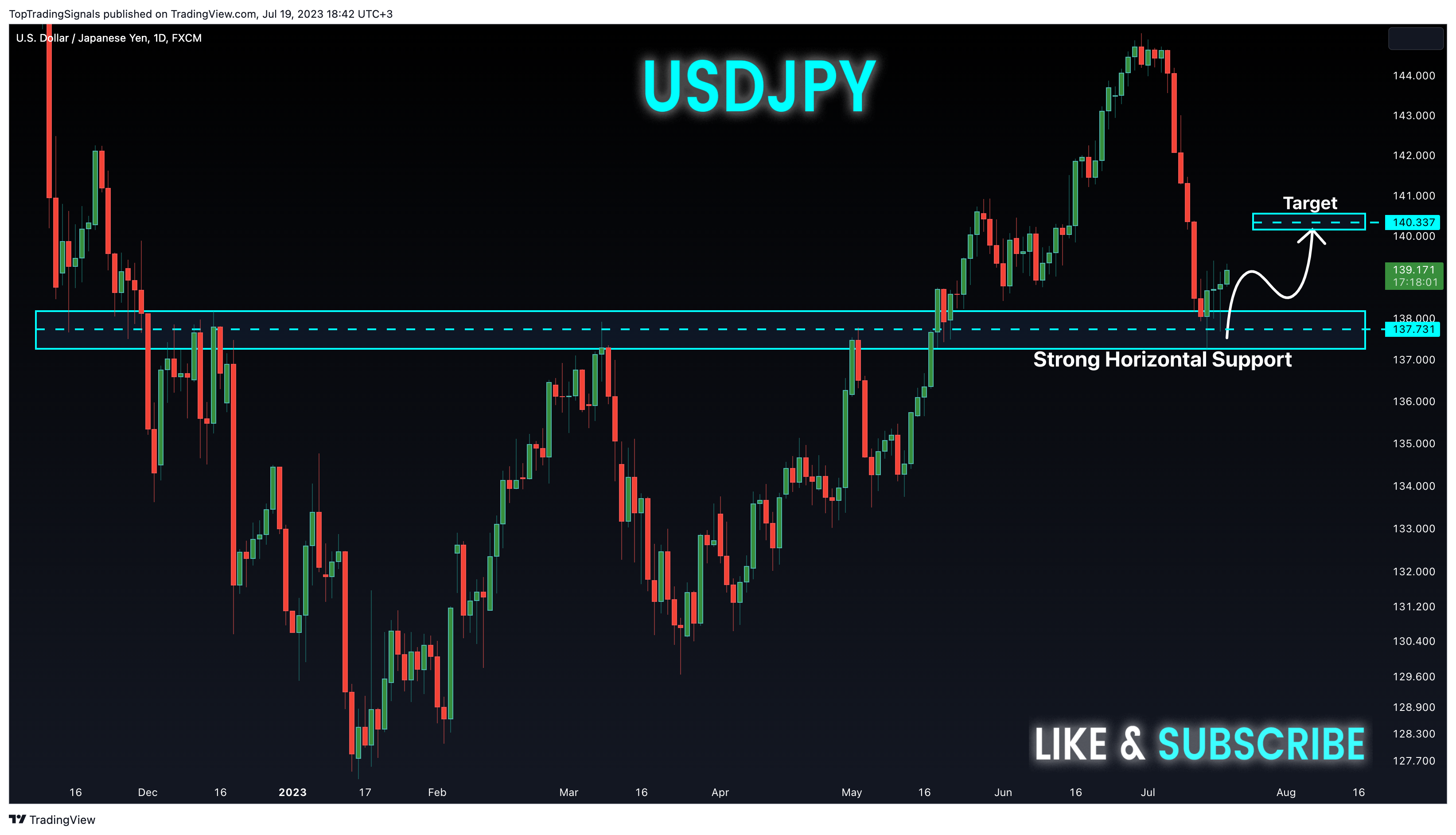 FX:USDJPY Chart Image by TopTradingSignals