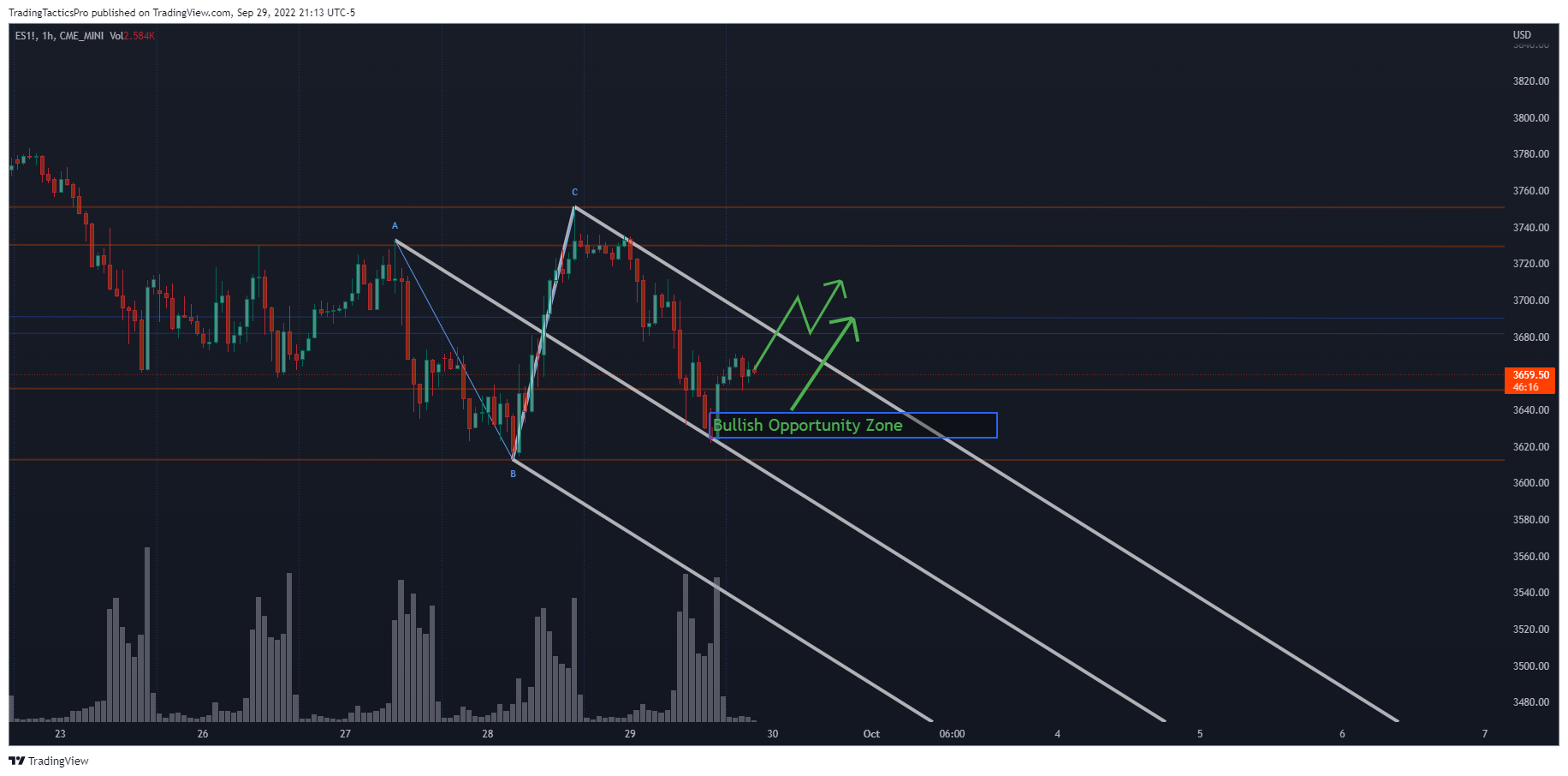 CME_MINI:ES1! Chart Image by TradingTacticsPro