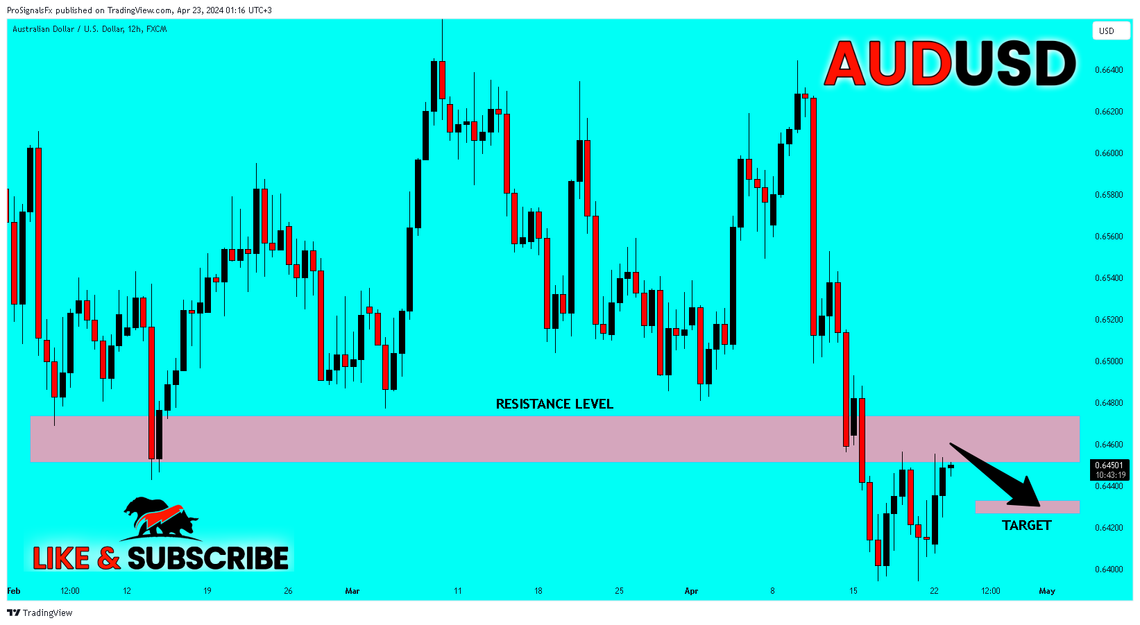 FX:AUDUSD Chart Image by ProSignalsFx