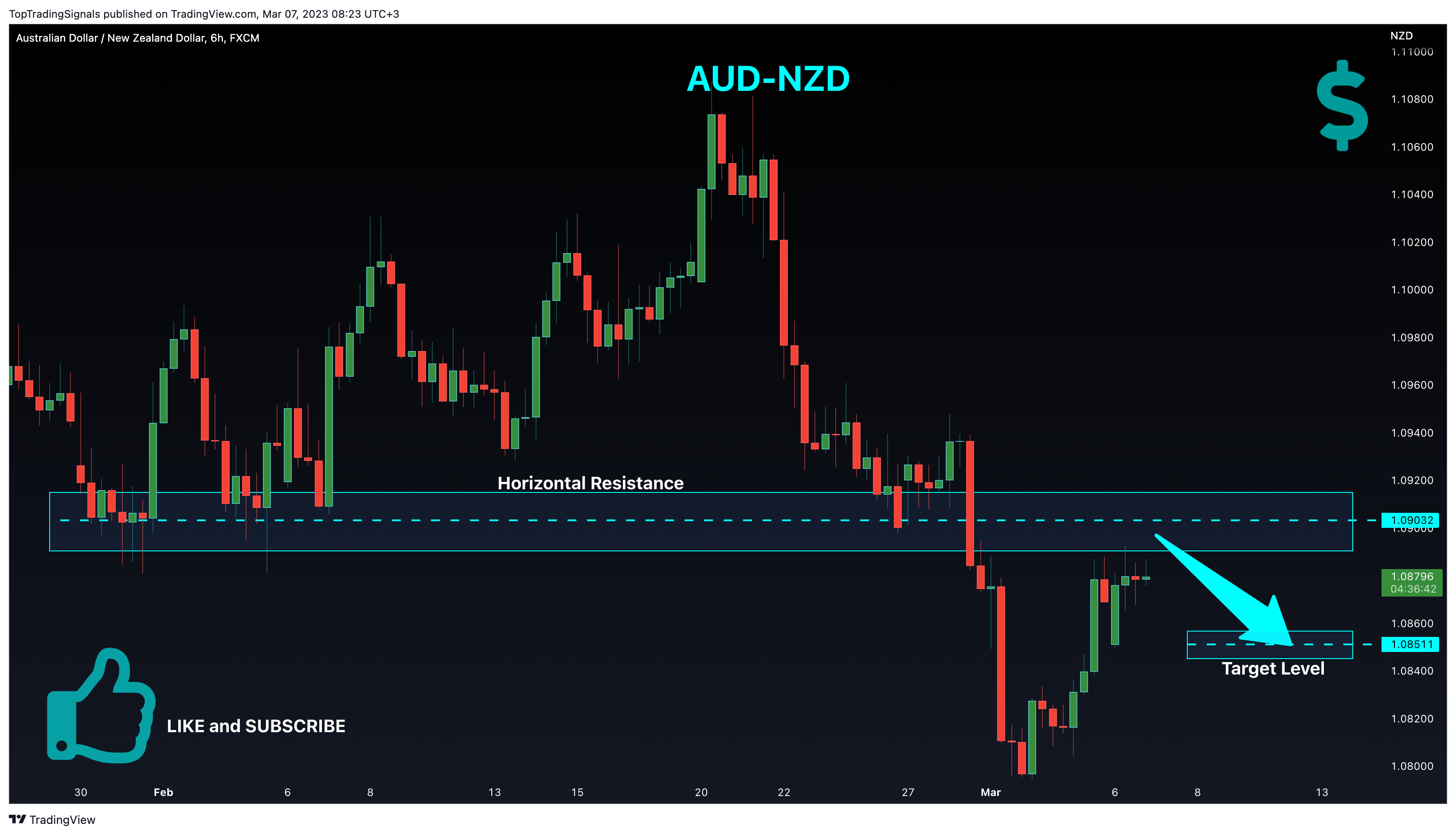 FX:AUDNZD Chart Image by TopTradingSignals