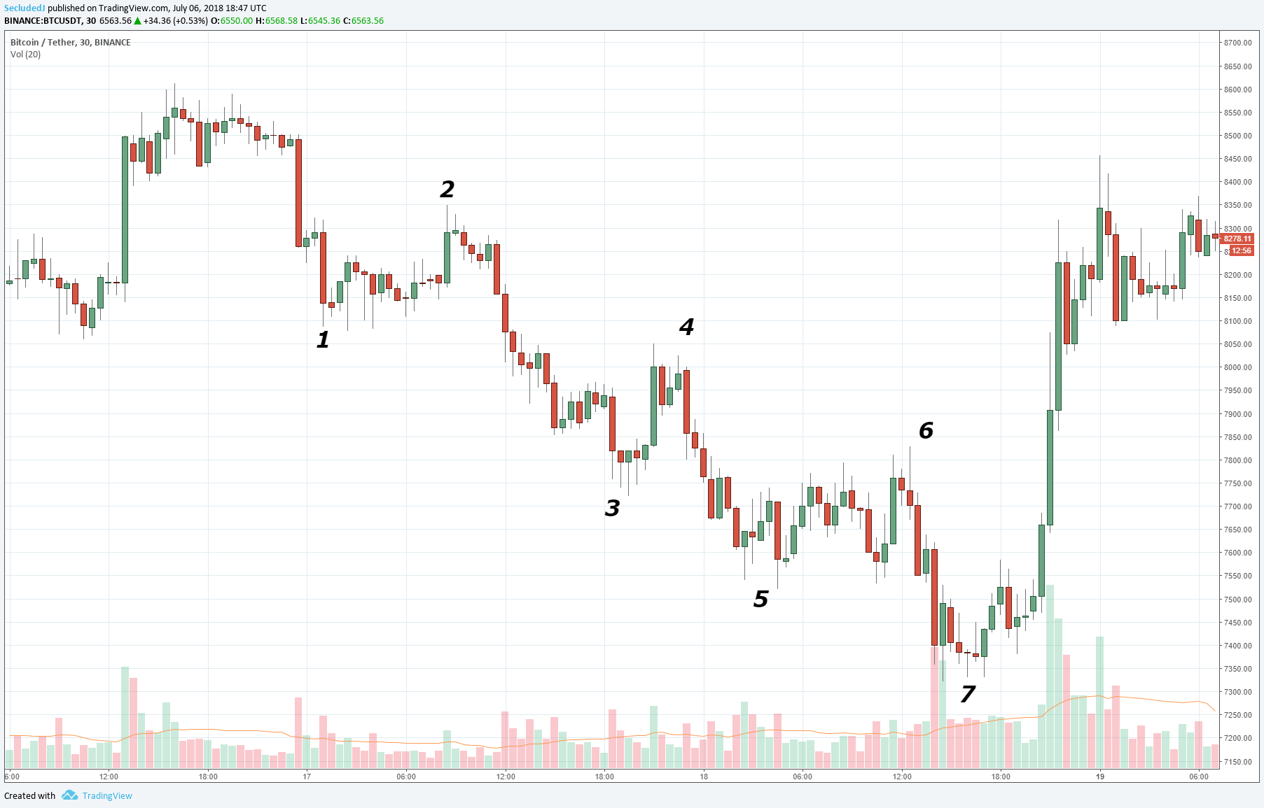  Chart Image