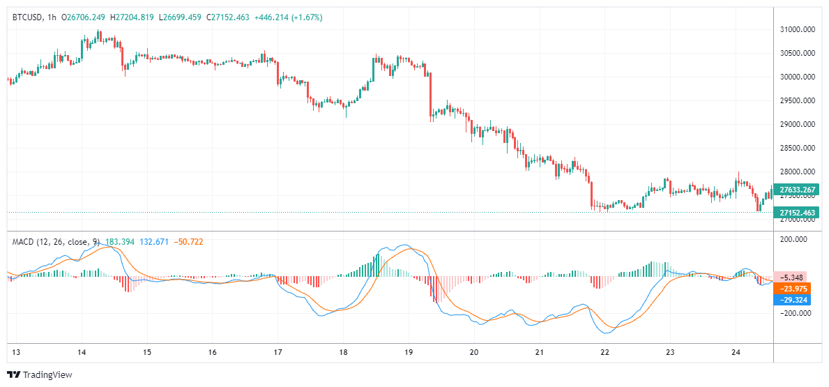 BTCUSD Chart Image