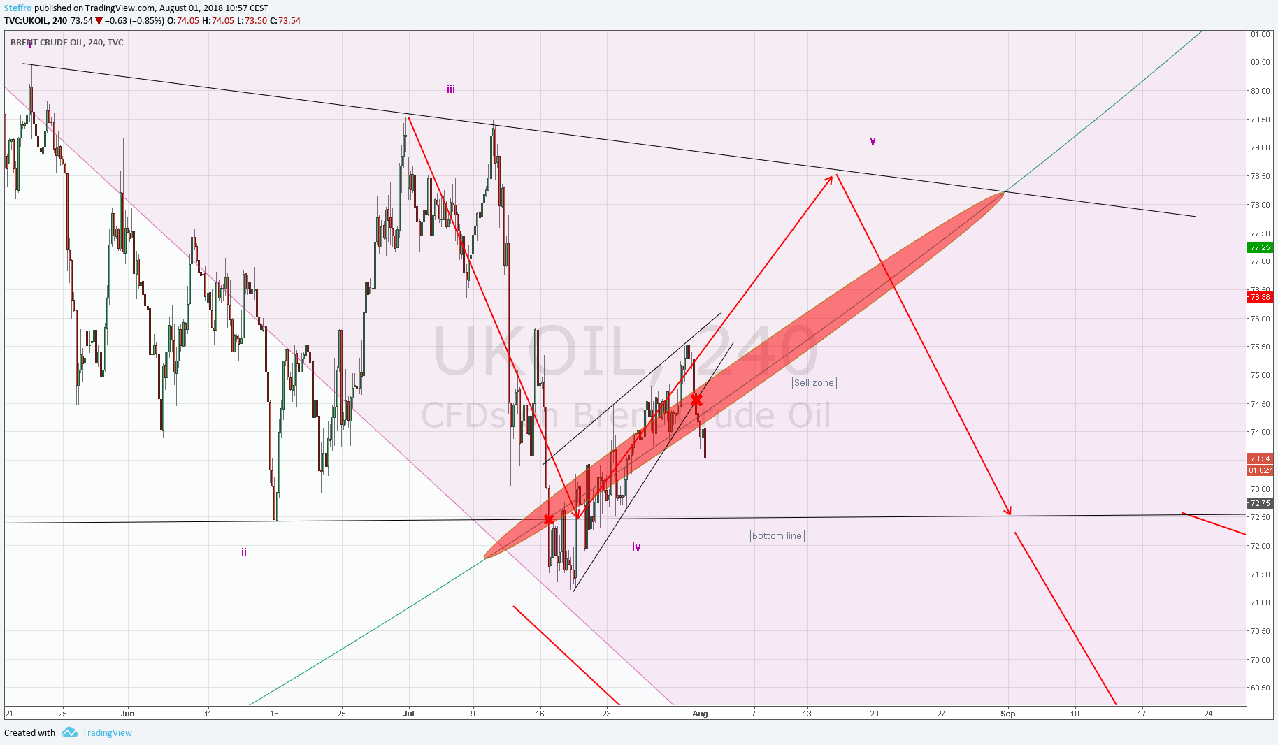  Chart Image