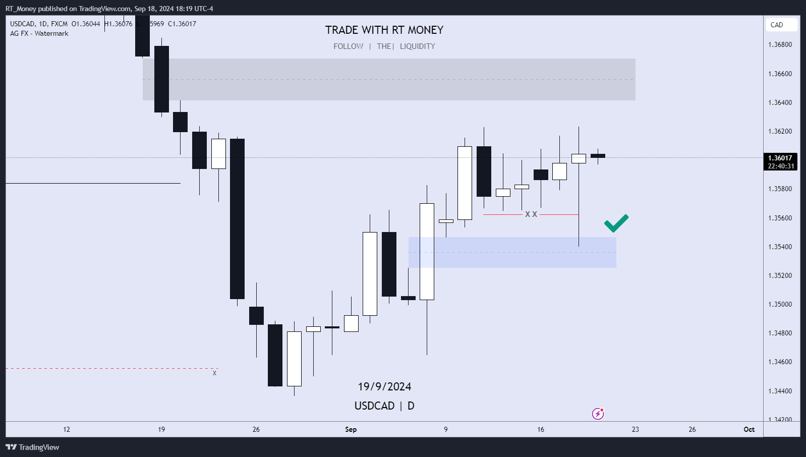 FX:USDCAD Chart Image by RT_Money