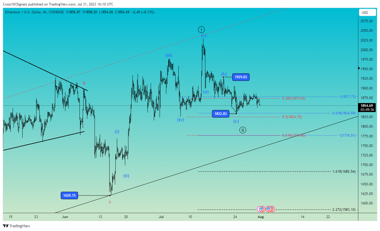 COINBASE:ETHUSD Chart Image by Cross10XSignals