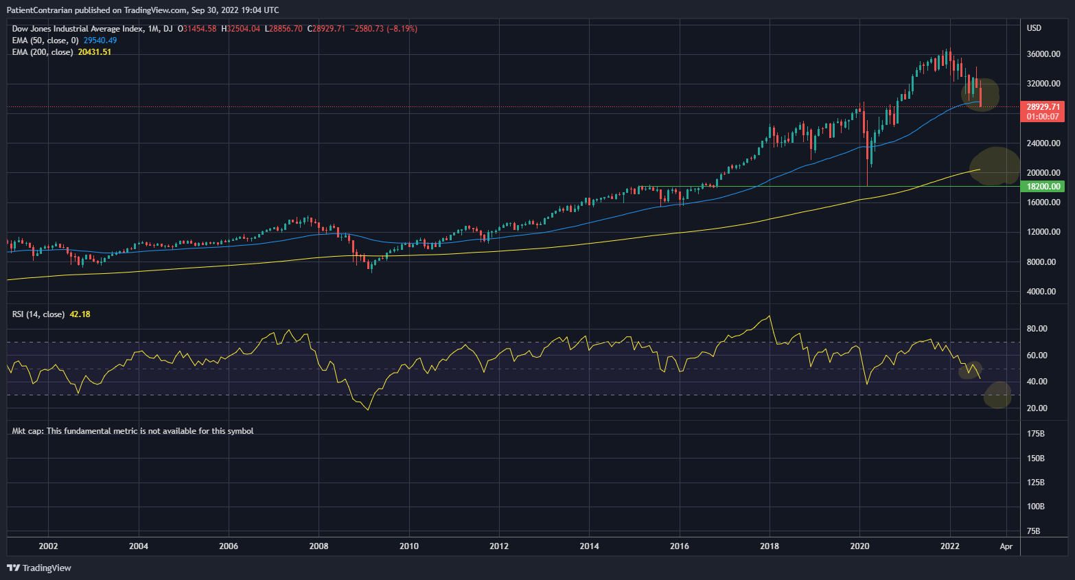 DJ:DJI Chart Image by PatientContrarian