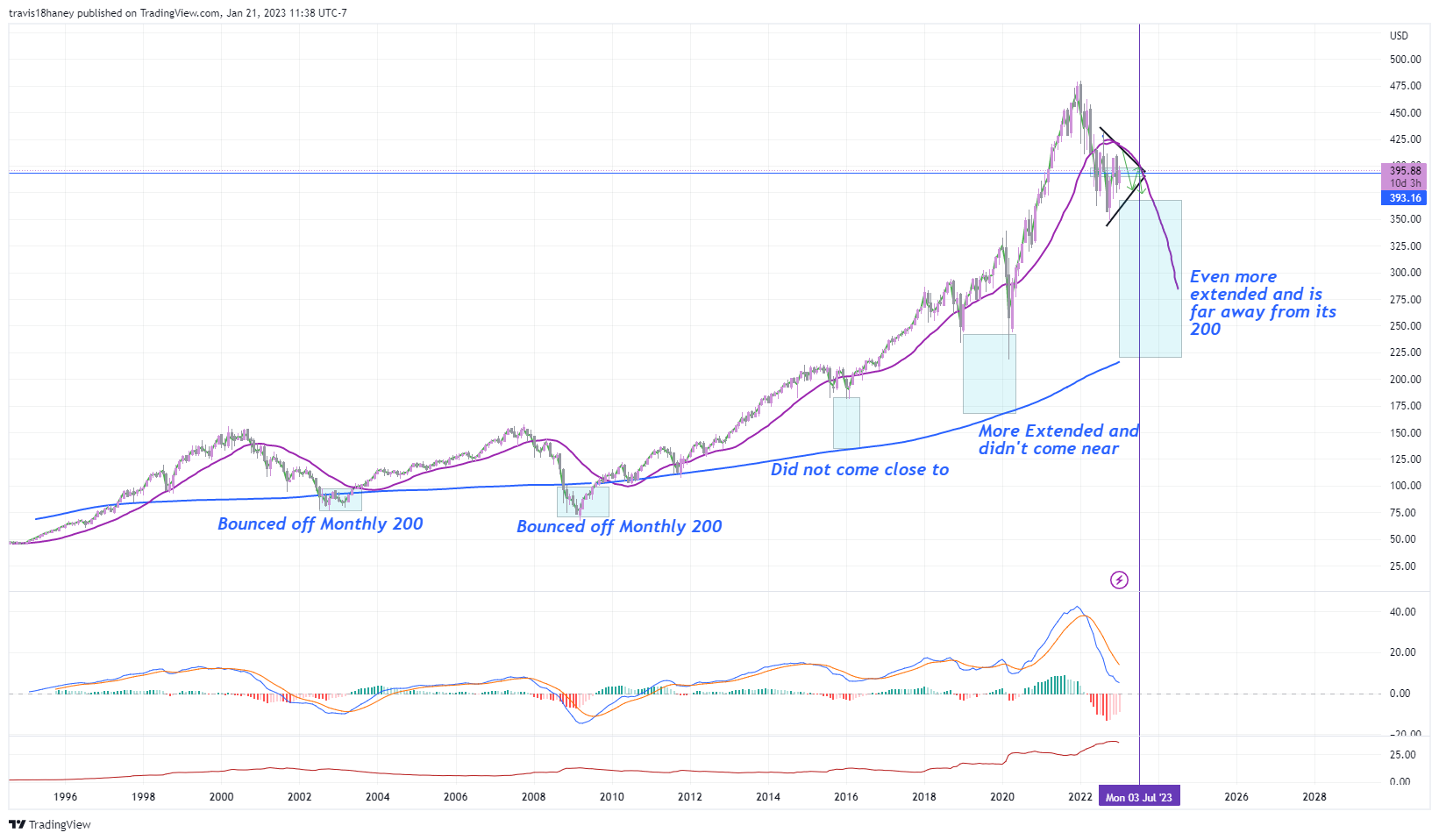 AMEX:SPY Chart Image by Dow_Jones_Maestro
