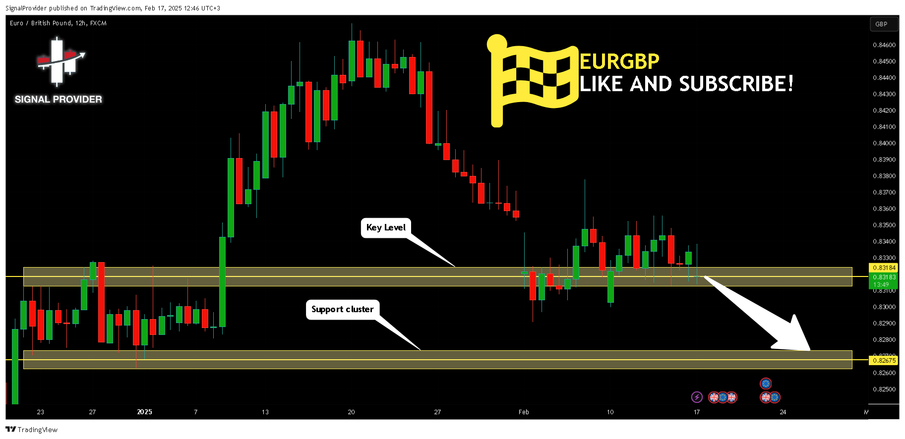 FX:EURGBP Chart Image by SignalProvider