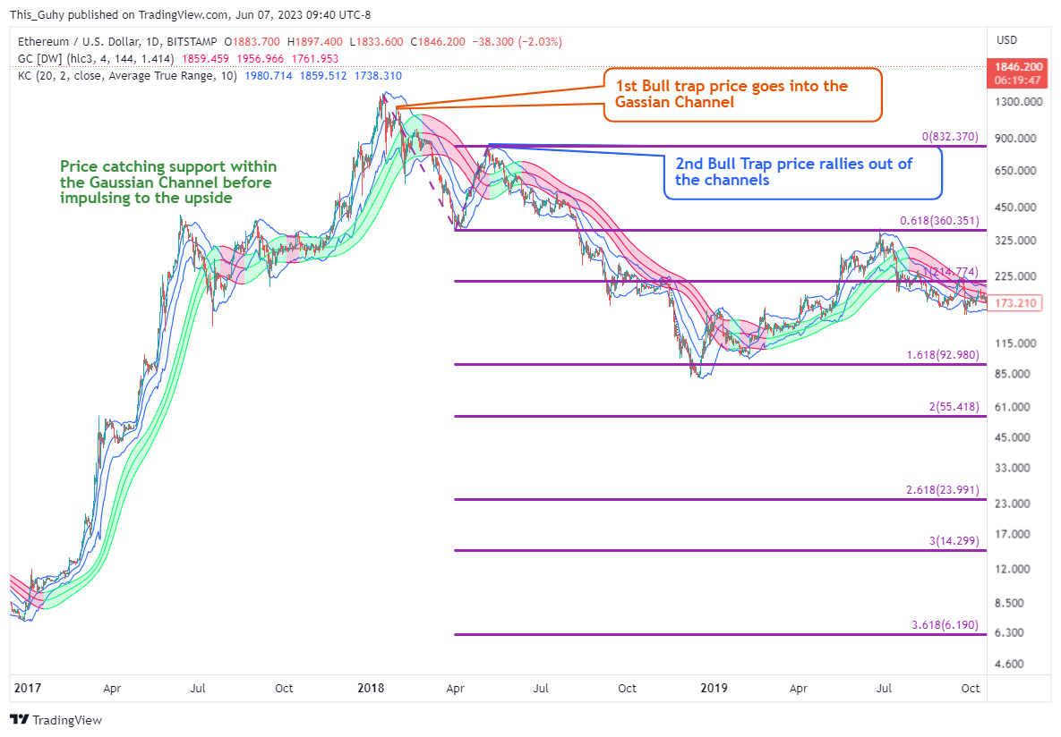 BITSTAMP:ETHUSD Chart Image by This_Guhy