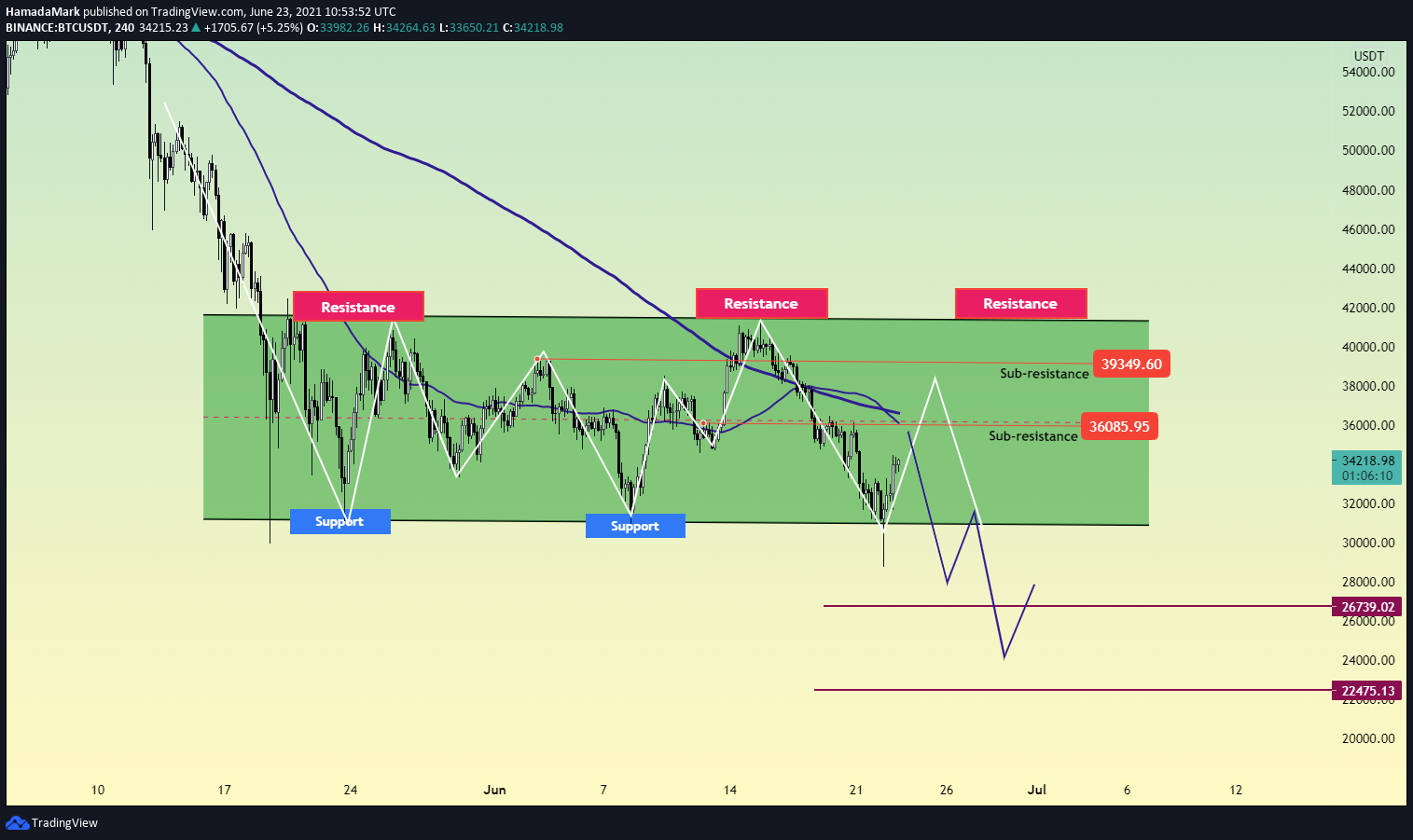  Chart Image