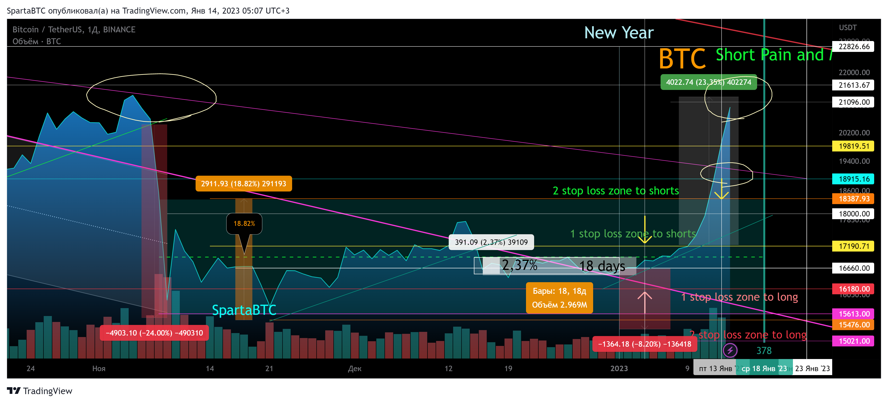 BINANCE:BTCUSDT Chart Image by SpartaBTC