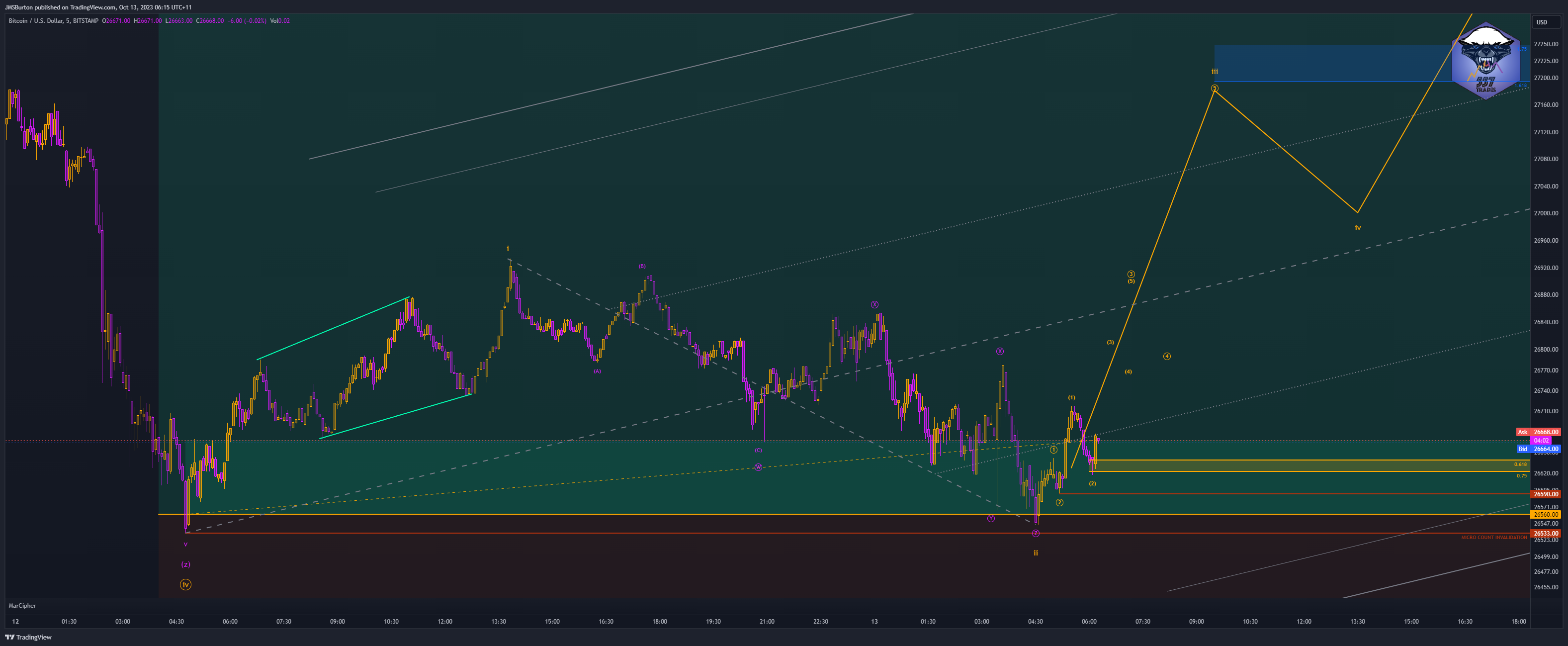 BITSTAMP:BTCUSD Chart Image by JMSBurton