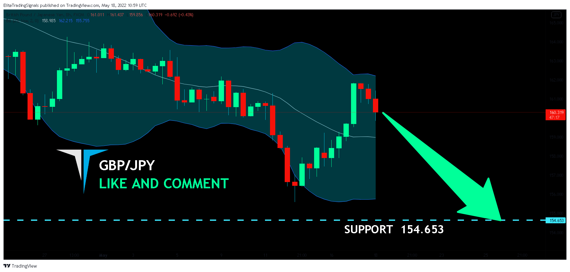 FX:GBPJPY Chart Image by EliteTradingSignals