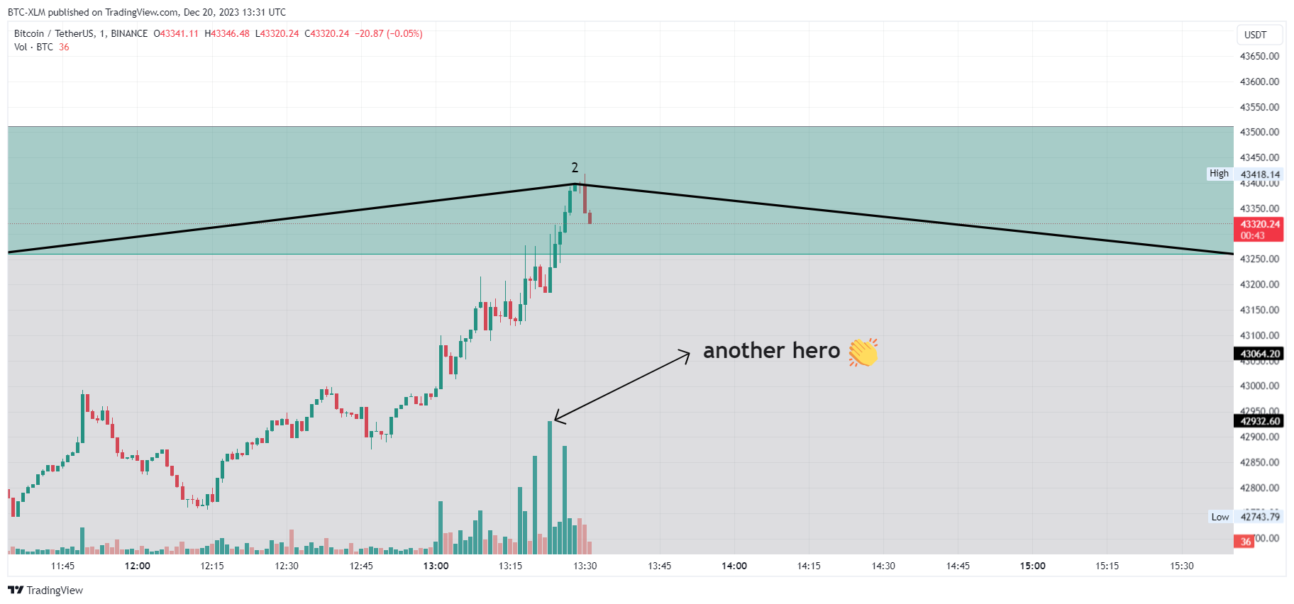 BINANCE:BTCUSDT Chart Image by BTC-XLM