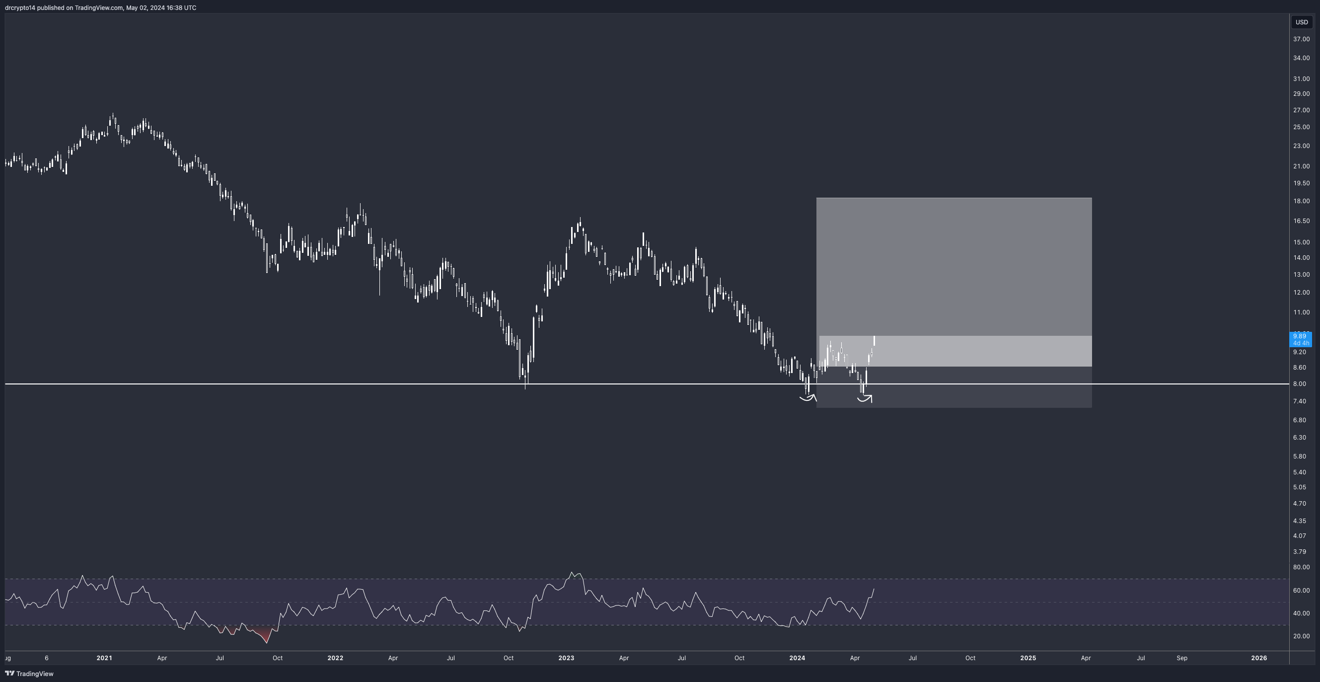 OTC_DLY:PNGAY Chart Image by drcrypto14